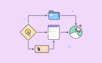 The Critical Importance of Workflow Software and Process Engineering for a High Performing Revenue Cycle